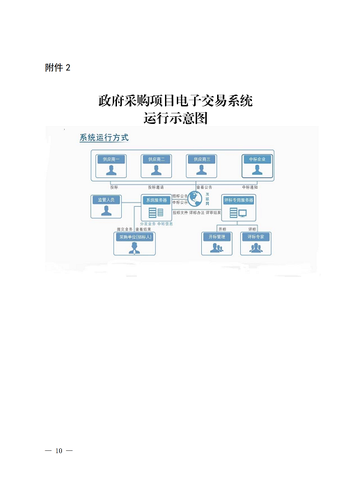 山東財(cái)政廳發(fā)_09.png