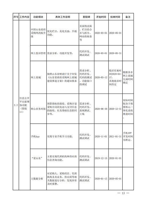 山東財(cái)政廳發(fā)_12.png